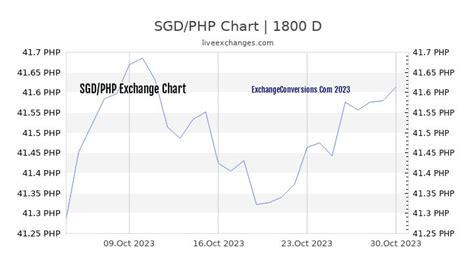 39 sgd to php